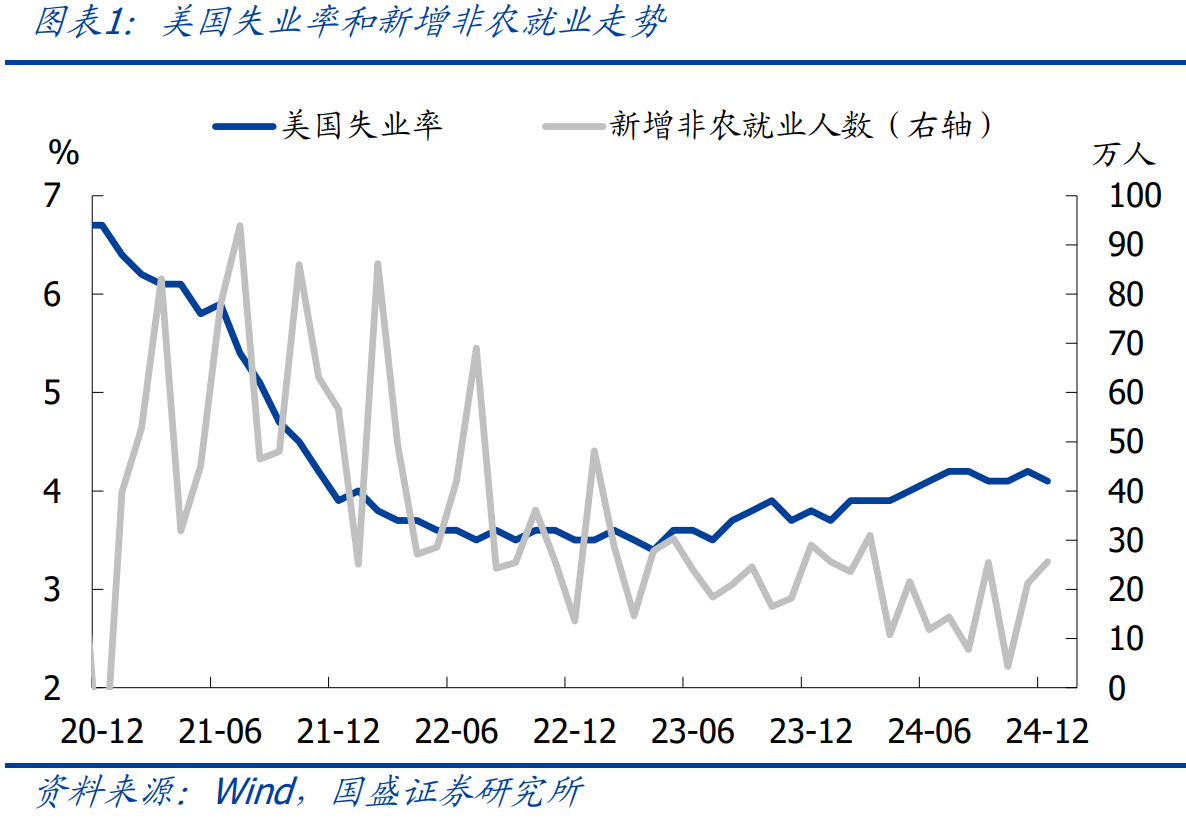 熊园：美国就业再超预期，经济拐点可能不远