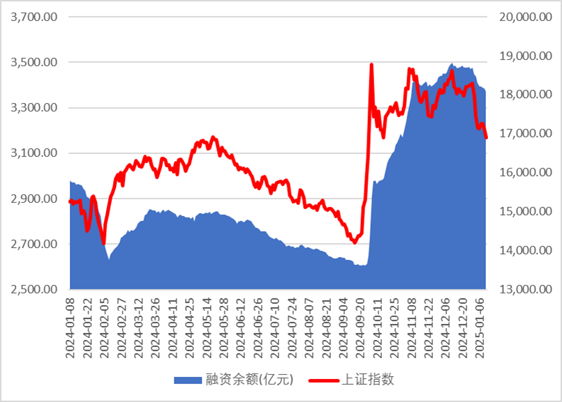 央行重磅利好！高盛：A股今年将上涨20%左右，成交额跌破万亿了