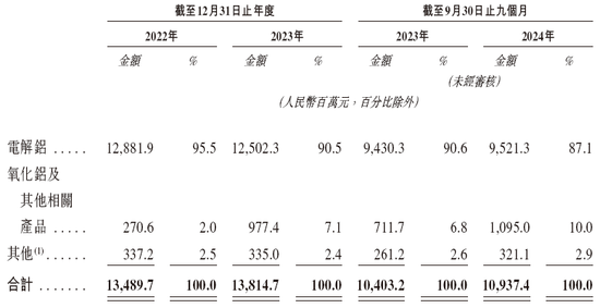 崔立新的「创新国际」，来自内蒙古，递交招股书，拟赴香港上市，中金、华泰联席保荐