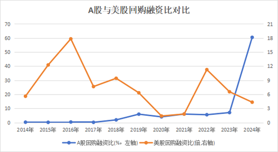 A股回购“破局”：从“破纪录”到“破瓶颈”