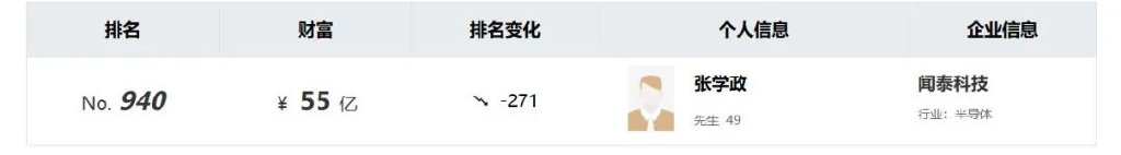 780亿嘉兴制造巨头，清仓280亿代工资产