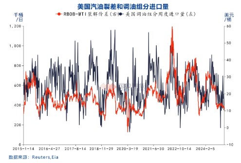 国投期货化工首席庞春艳：PX估值依旧偏低 等待供需改善驱动