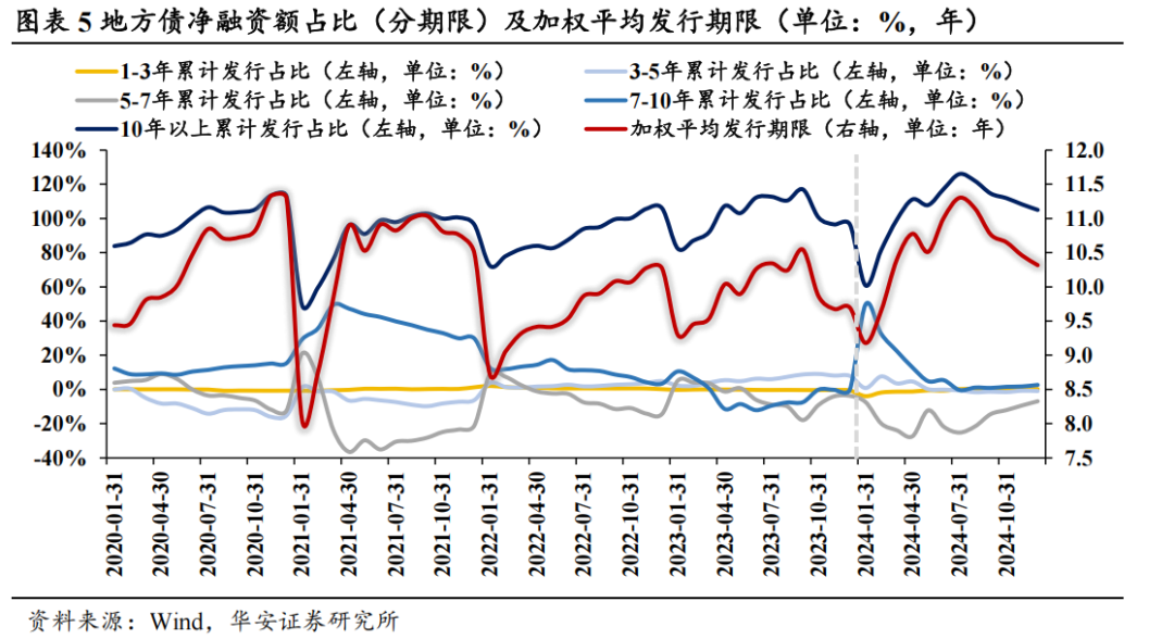 地方债的蜕变与投资策略