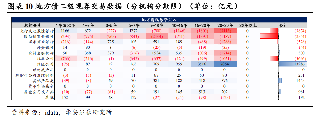 地方债的蜕变与投资策略