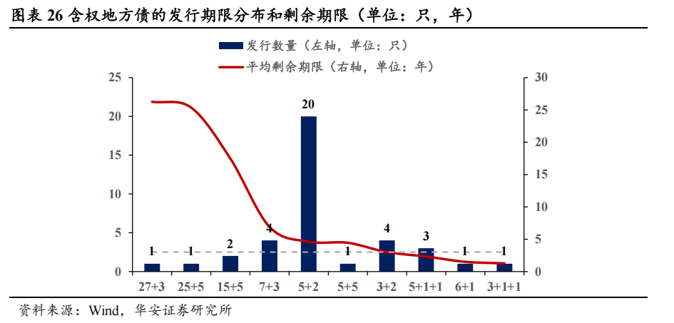 地方债的蜕变与投资策略