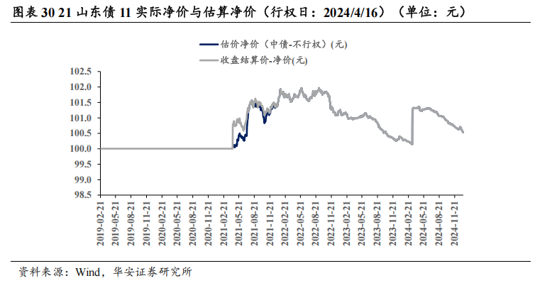 地方债的蜕变与投资策略