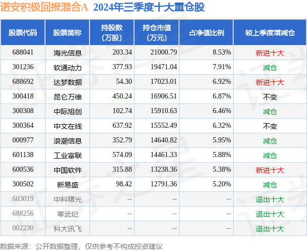 1月16日软通动力涨8.22%，诺安积极回报混合A基金重仓该股