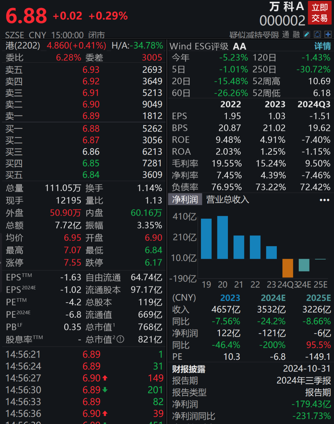 最新！万科总裁祝九胜更新朋友圈！