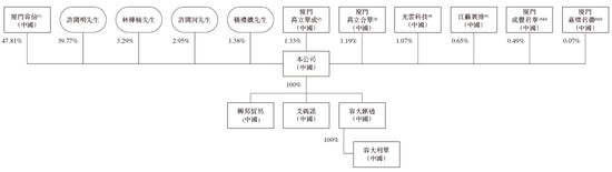 容大合众递交IPO招股书，拟香港上市，越秀融资独家保荐