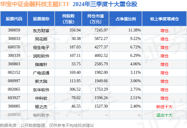 1月17日中科软跌5.15%，华宝中证金融科技主题ETF基金重仓该股