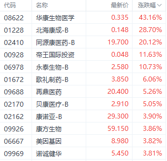 港股科技指数本周涨超5% 多机构齐声唱好后市