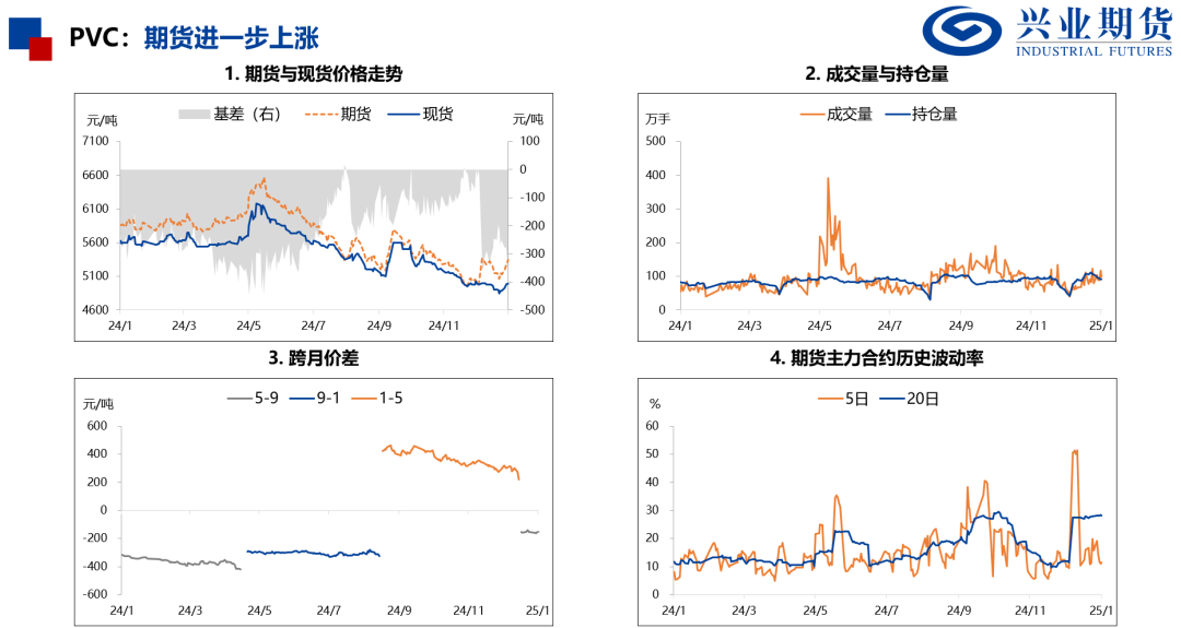 【品种聚焦】需求改善，尿素和PVC补涨