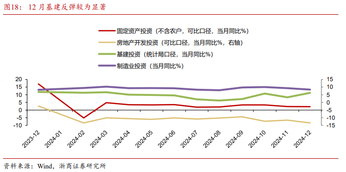 浙商宏观 | 12月经济：柳暗花明又一村