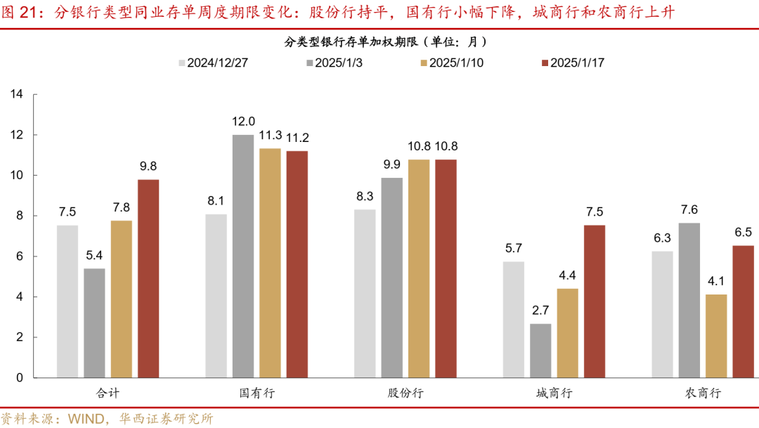 流动性跟踪 | 最艰难时刻已过