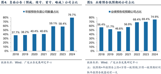 广发策略刘晨明：两个靴子先后落地