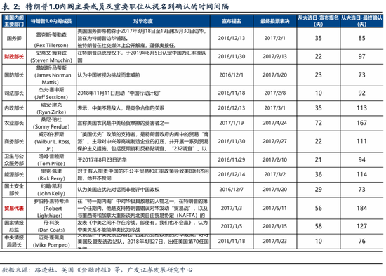 广发策略刘晨明：两个靴子先后落地