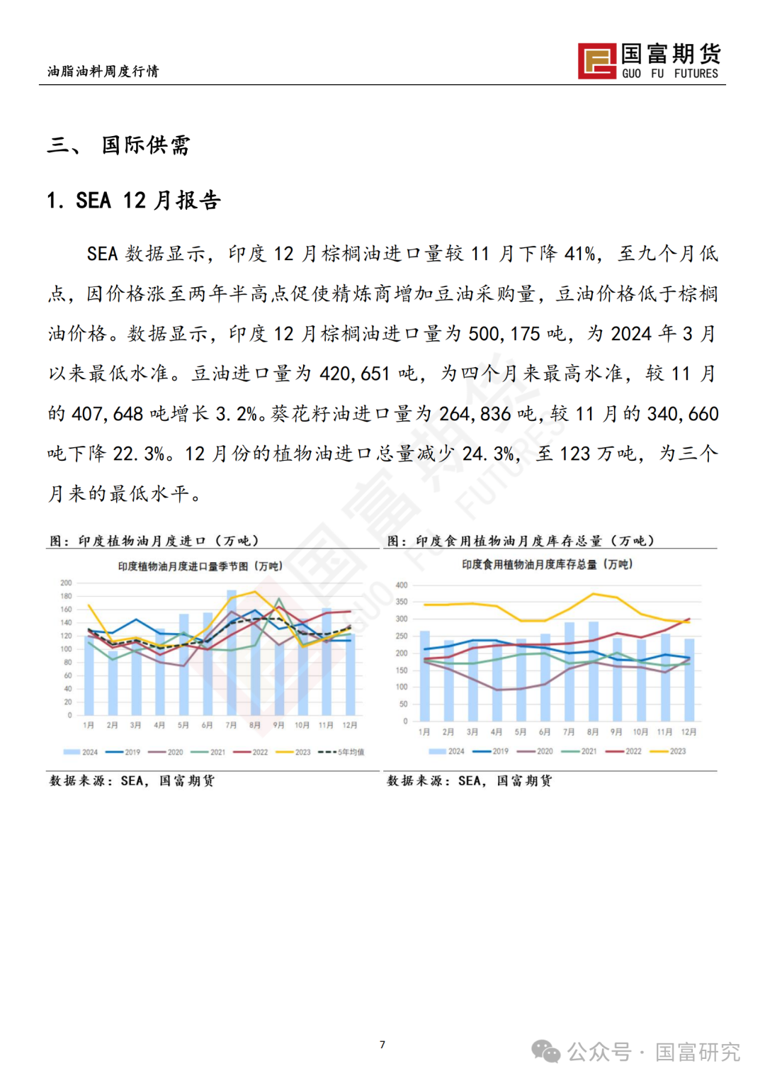 【国富棕榈油研究周报】高价抑制需求，棕榈油上行乏力