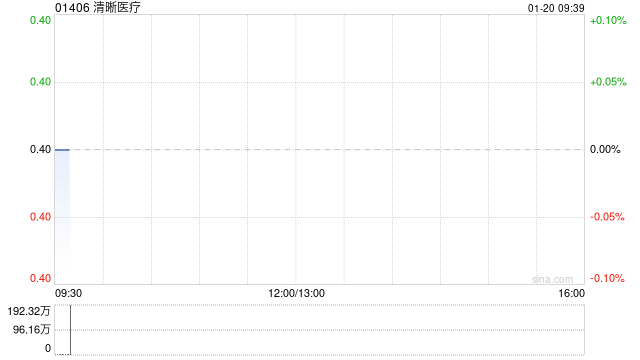 清晰医疗公布将于1月20日上午起复牌