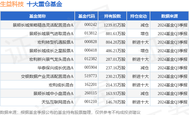 1月20日生益科技涨5.87%，景顺长城策略精选灵活配置混合A基金重仓该股