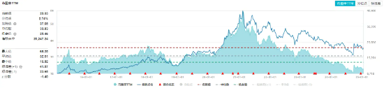 白酒龙头密集分红！资金持续加码，食品ETF（515710）20日吸金4780万元！