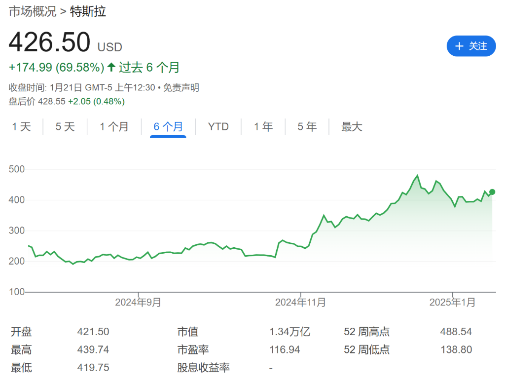 Mag7不新鲜了，MAGA7了解一下