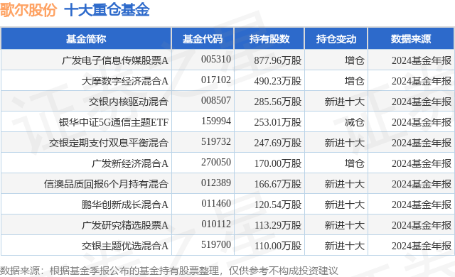 1月21日歌尔股份涨8.41%，广发电子信息传媒股票A基金重仓该股