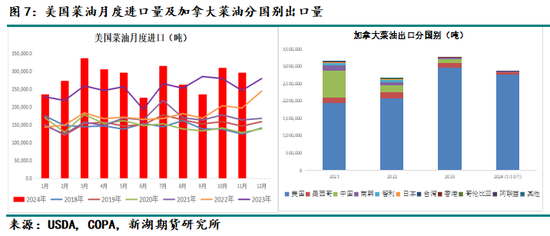 油脂专题：美国45Z政策介绍及影响分析