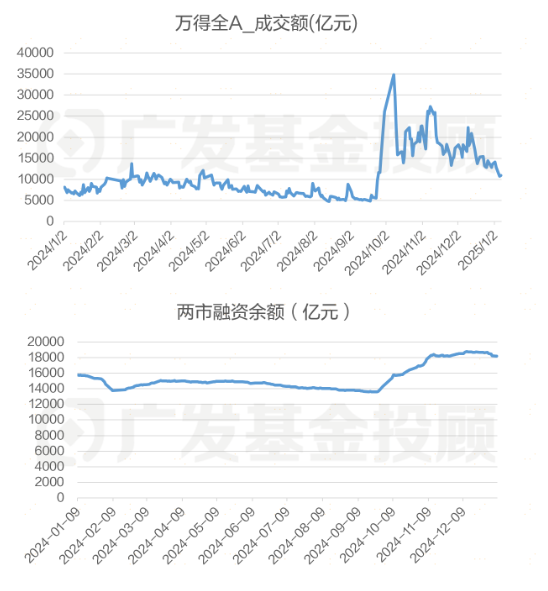 股债怎么配 | 2024年的小盘危机，是否还会重演？