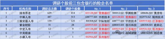 平安“扫货”银行股背后，“报行合一”、个险调整之下银保渠道暗流涌动