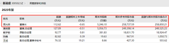 一A股董事长，被罚没超3000万元！