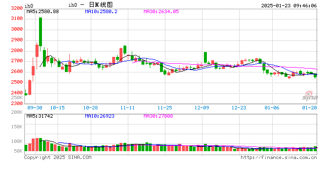 光大期货：1月23日金融日报