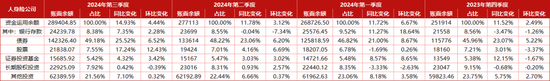 重磅！新增保费30%投资A股，推动中长期险资入市方案出炉，保司接下来怎么干？