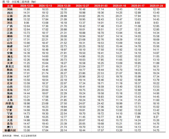 长江固收：地方债Q1已披露计划1.78万亿，其中新增债7966亿，再融资债9811亿