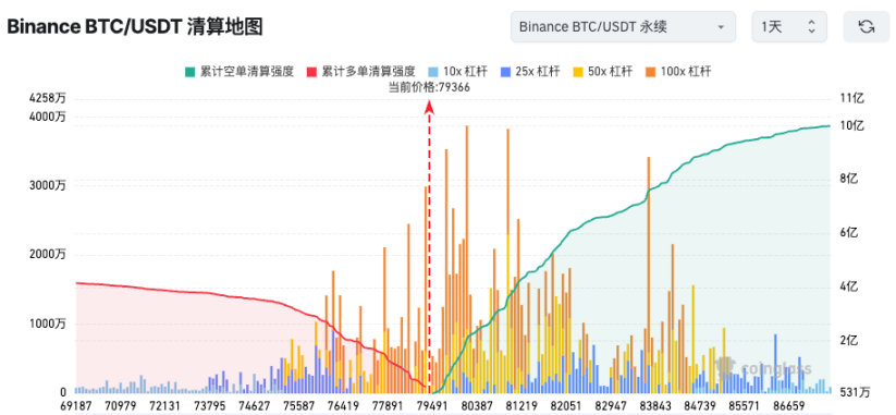 加密市场全面走低，机构和交易员如何看待后市？