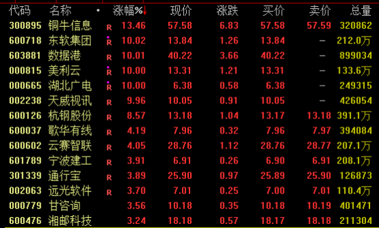 A股、港股，奇迹日！