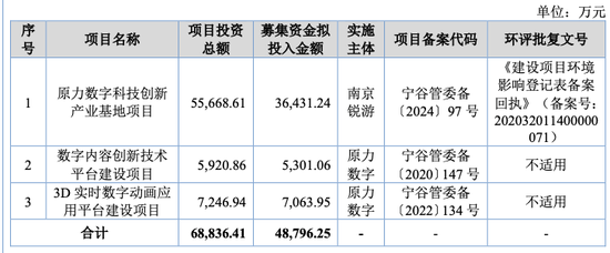 《哪吒2》冲进全球影史前六，背后特效供应商原力数字冲刺IPO