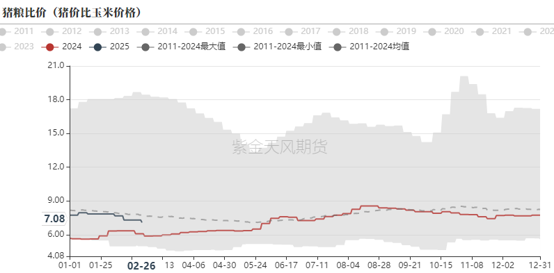 【生猪二季报】估值修复，区间为宜